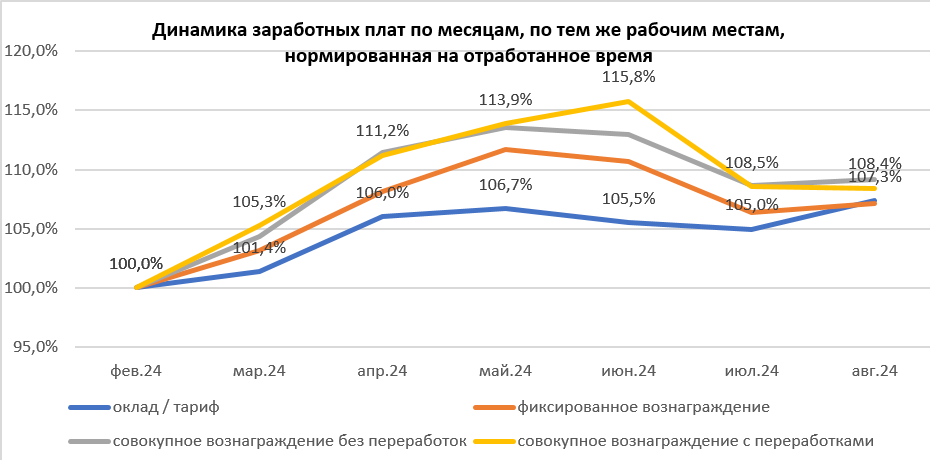 Диаграмма 1 (2).png