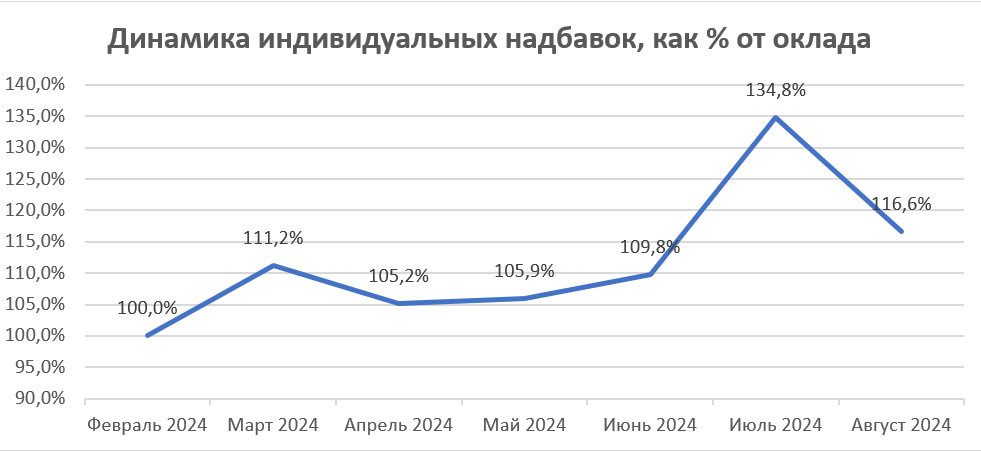 Диаграмма 4.png