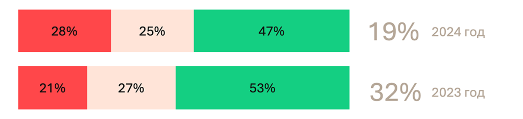 Диаграмма 2 1.png