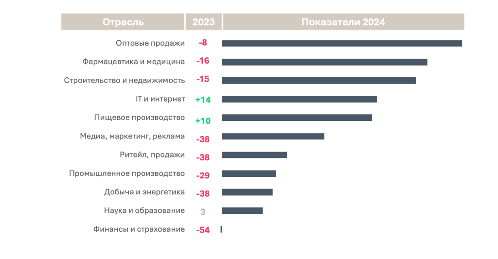 Диаграмма 3.png