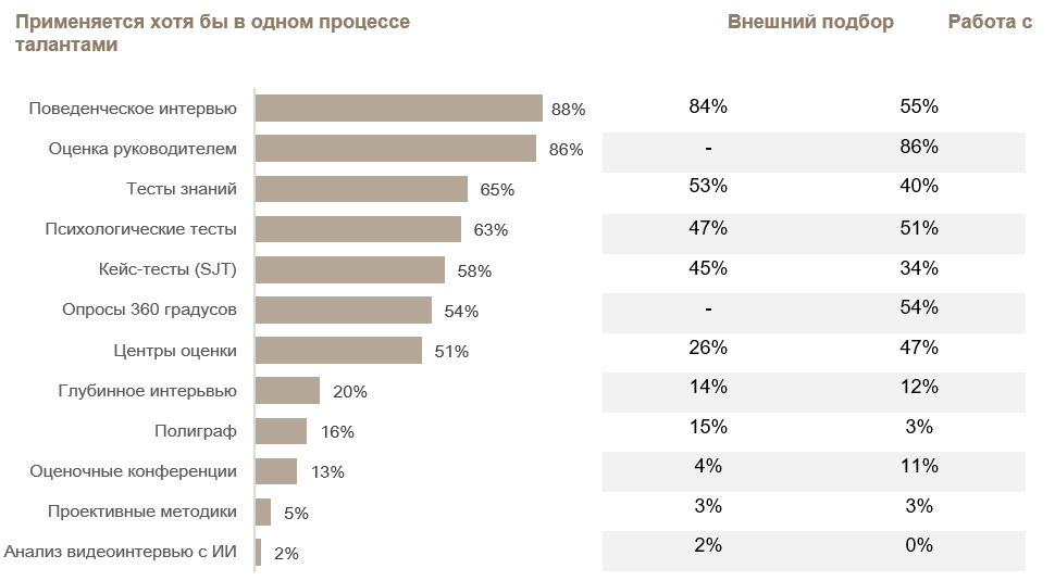 Распространенность инструментов оценки в России.png Распространенность инструментов оценки в России.png