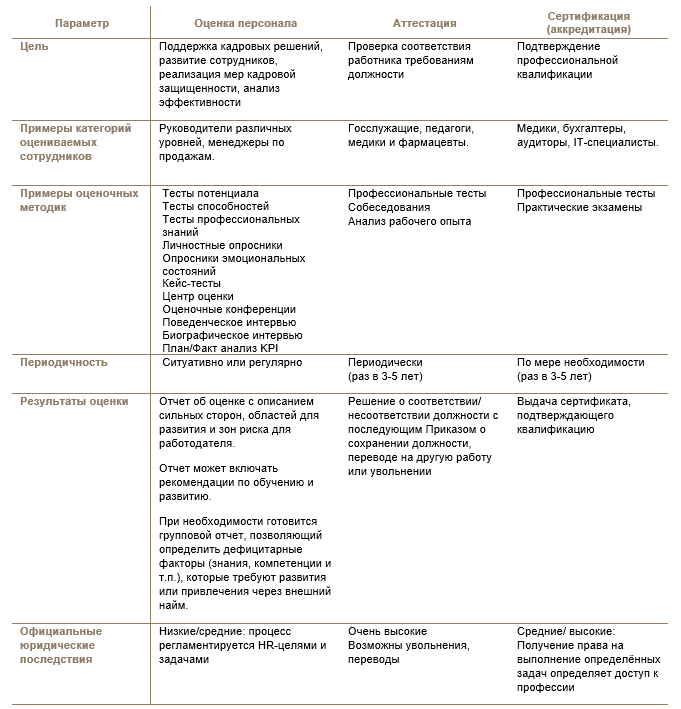 Сравнение различных оценочных процессов в организации.png Сравнение различных оценочных процессов в организации.png