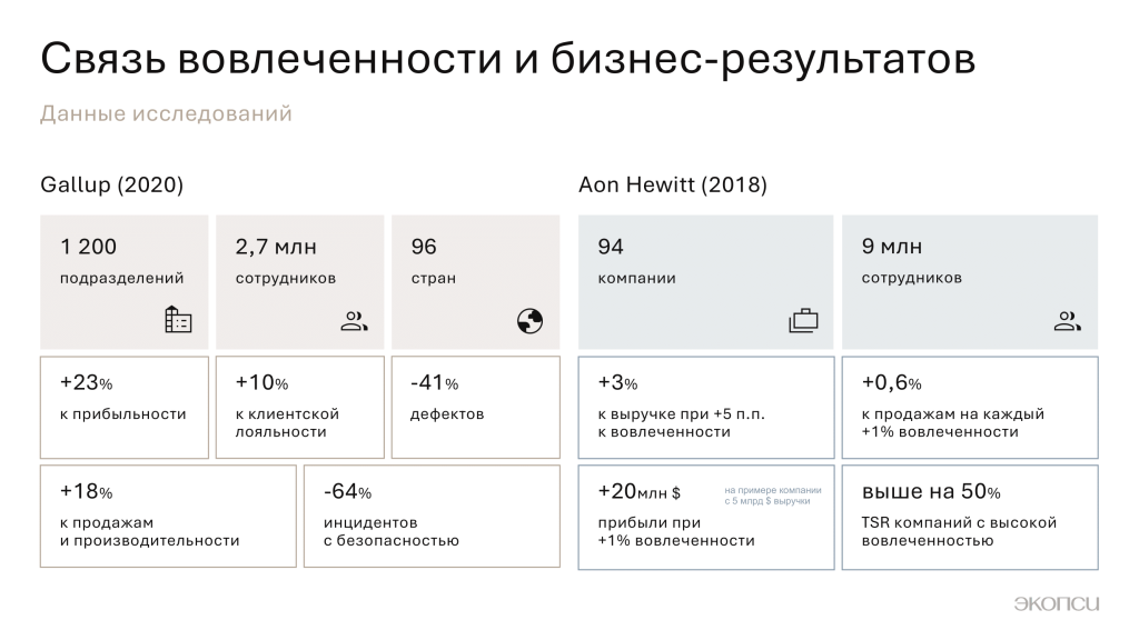 Связь вовлечённости и бизнес-результатов.png