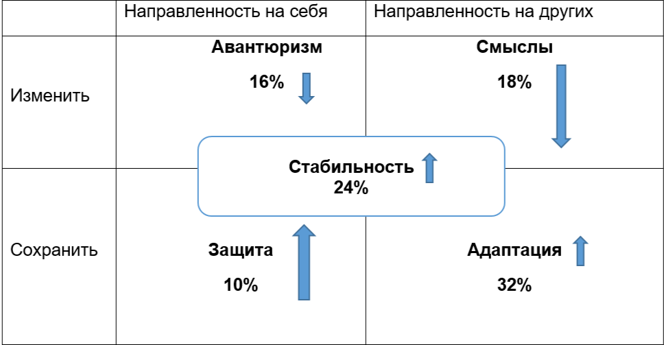 Распространённость стратегий S-матрицы.png