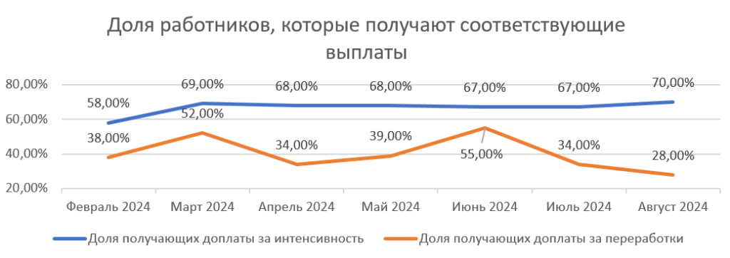 Диаграмма 2.png