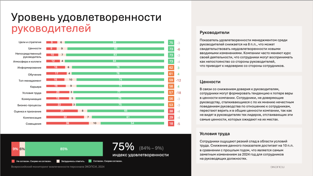 Исследование вовлеченности.png